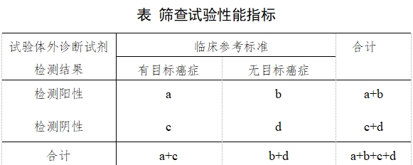 癌癥篩查體外診斷試劑臨床評價注冊審查指導(dǎo)原則（2025年第16號）(圖1)